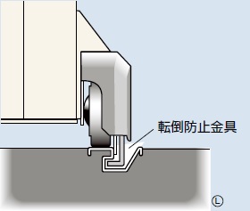 これはキャスター部分の断面図ですが、Ｌ字型の金具が埋め込まれたレールに引っ掛っているため門扉の開閉が安定します。